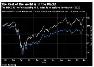 Rest of World is in the black