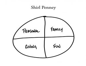 Shirl Penney