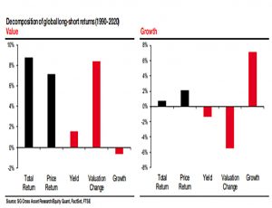 Value and Growth decompostion