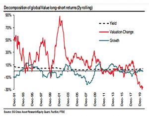 Value long-short 2yr decomposition