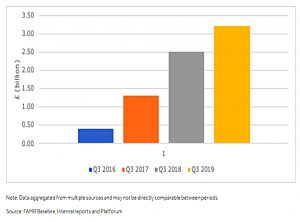 Automated advice AUM