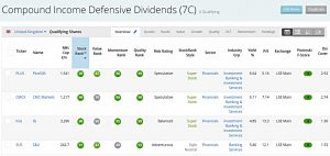 CI dividends 201229 (Stock Screeners December 2020)