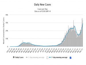 Daily cases UK Dec 2020