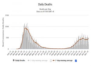 Daily deaths UK Dec 2020
