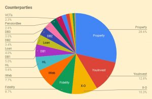 Dash Pie 3 201223 (December 2020 &ndash; Trades, Tips and Funds)