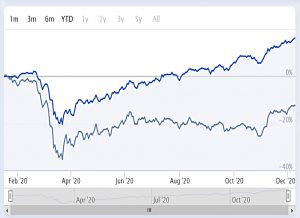 ESG performance 201209 (ESG Portfolio 6 &ndash; News since June)