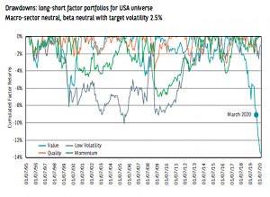 Factor black swan US