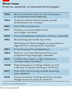Finance adoption of tech