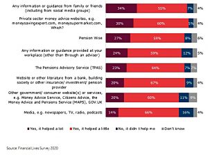 Help from guidance by source