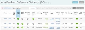 Kingham dividends 201229 (Stock Screeners December 2020)