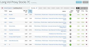 Long Vol 201229 (Stock Screeners December 2020)
