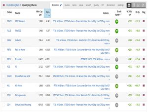 Long Vol Proxy Stocks Results (Long Vol Stock Proxy Screen)