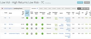 Low Vol 201229 (Stock Screeners December 2020)