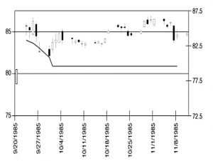 Maximum adverse excursion losing