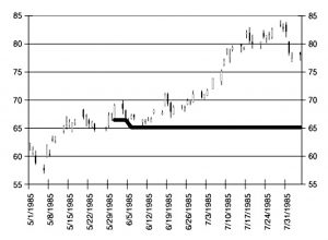 Maximum adverse excursion winning