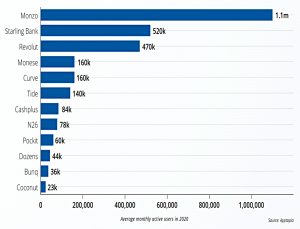 Monthly average users