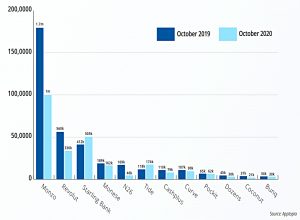 Monthly average users two years