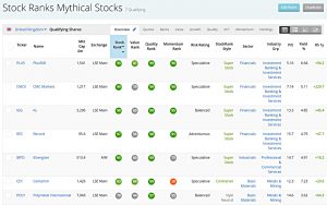 Mythical Stocks 201229 (Stock Screeners December 2020)