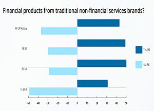 Potential use of non-FS brands