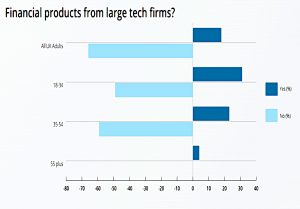 Potential use of tech firms