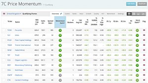 Price Momentum 201229 (Stock Screeners December 2020)