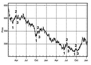 Roberts 123 patterns