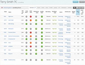 Terry Smith GARP 201130 (Stock Screeners November 2020)