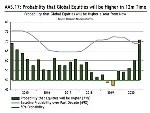 The reflation consensus