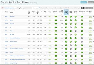 Top Ranks 201130 (Stock Screeners November 2020)