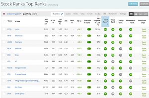 Top Ranks 201229 (Stock Screeners December 2020)