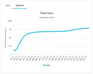 UK Cases 201222