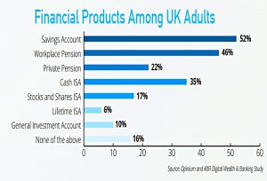 UK financial products