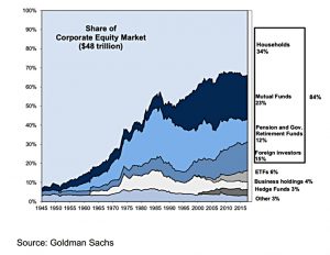 US market ownership