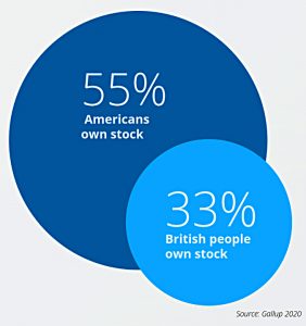 US vs UK stocks