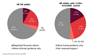 Use of support services