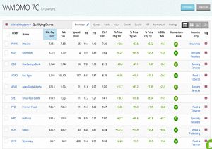 VAMOMO 2011130 (Stock Screeners November 2020)