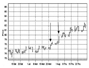 Volatility breakouts