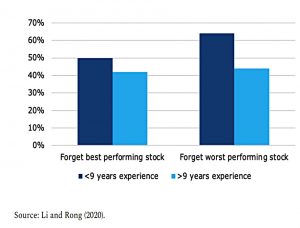 What investors remember