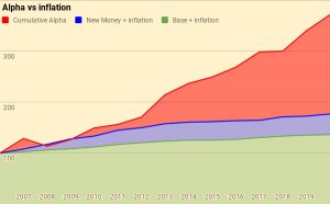 Alpha vs Inflation 2020