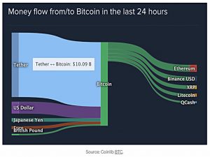 BTC money flow