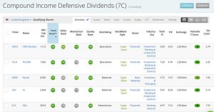 CI Dividends 210126 (Stock Screeners January 2021)