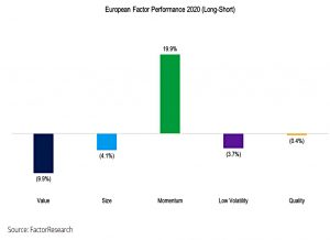 Europe Factors 2020