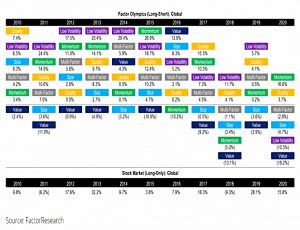 Factor Olympics 11 years