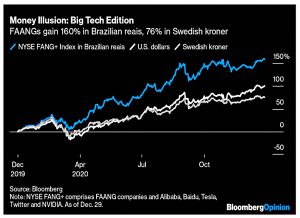 Hindsight currencies