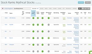 Mythical Stocks 210126 (Stock Screeners January 2021)