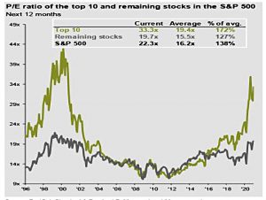 The other 490 stocks