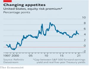 US equity premium
