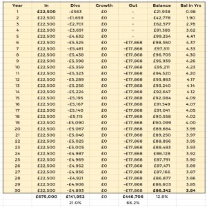 VCT portfolio by year (VCT Portfolio Evolution)