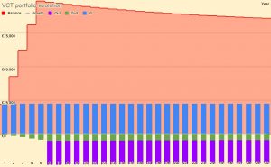 VCT portfolio evolution (VCT Portfolio Evolution)