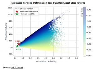 ARK Bitcoin monte carlo